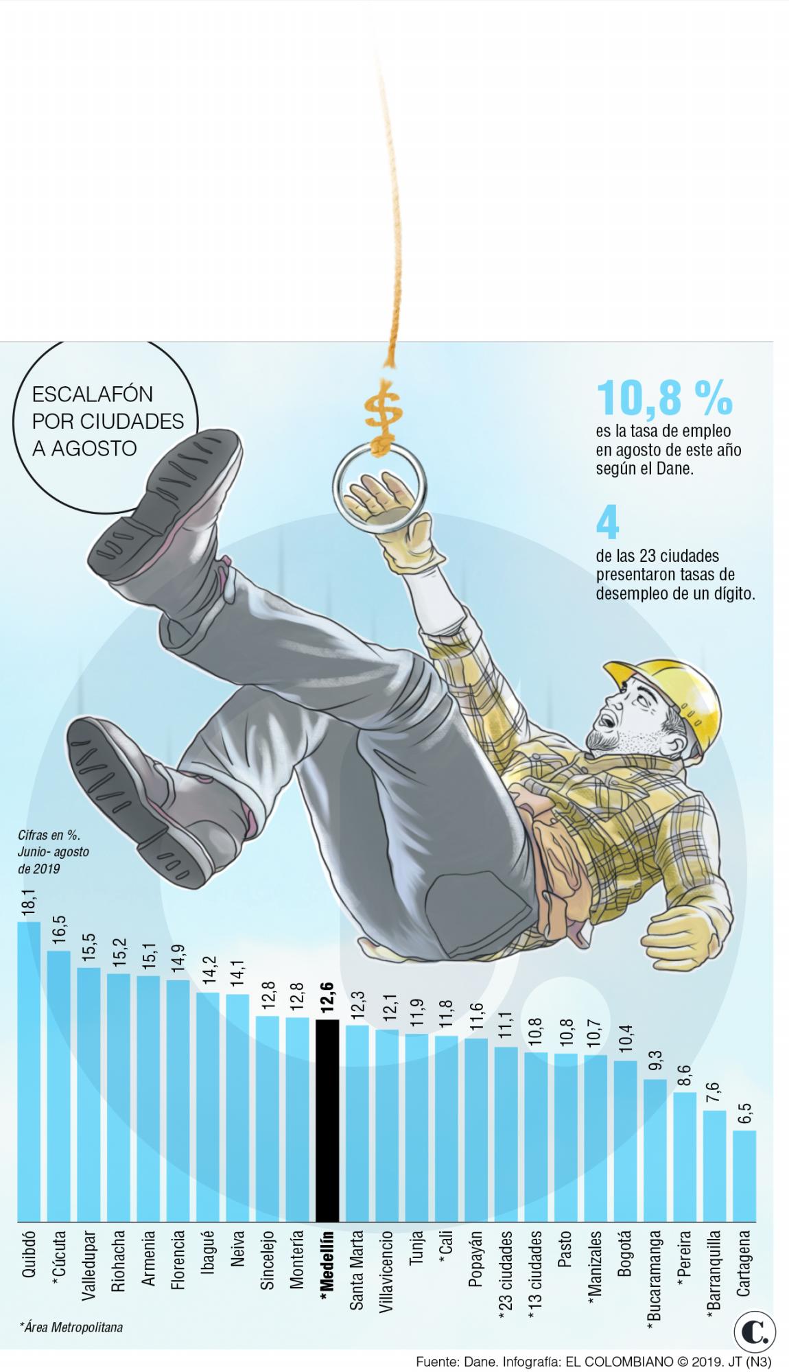 InfogrÃ¡fico