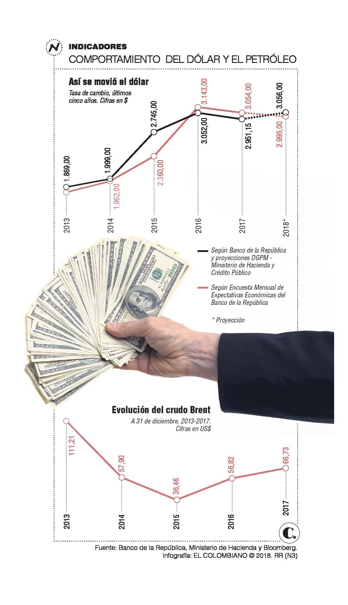 InfogrÃ¡fico