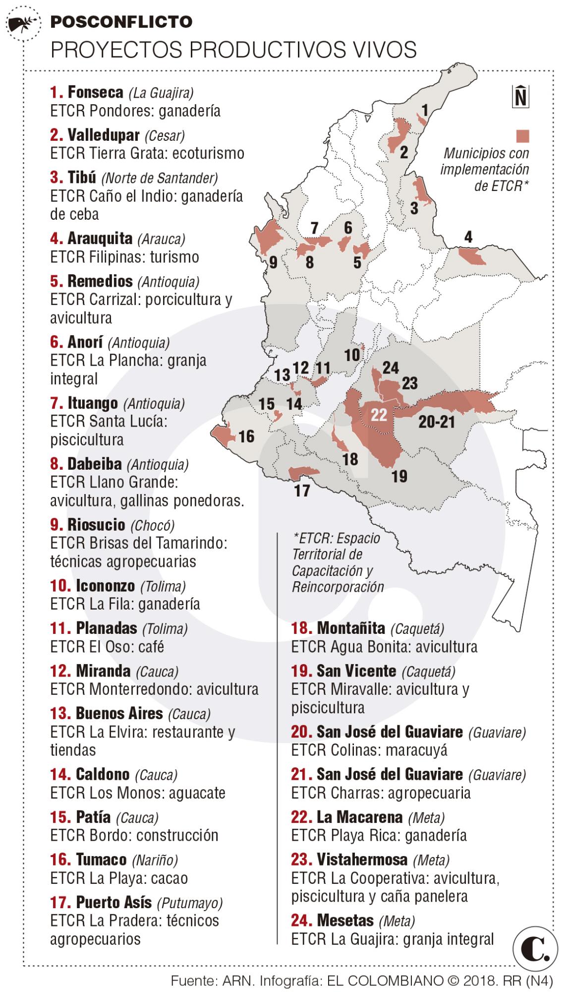 InfogrÃ¡fico