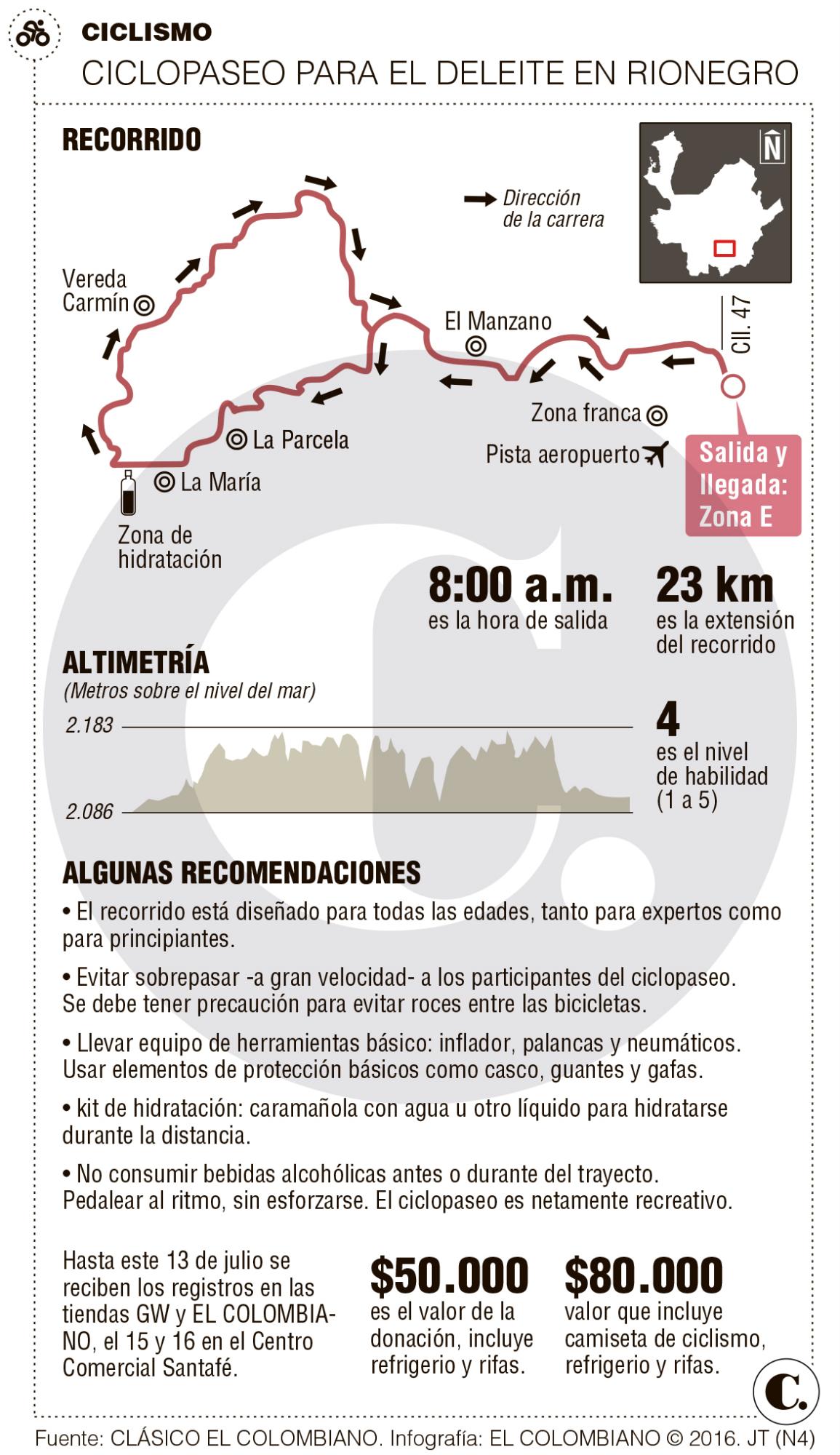 InfogrÃ¡fico