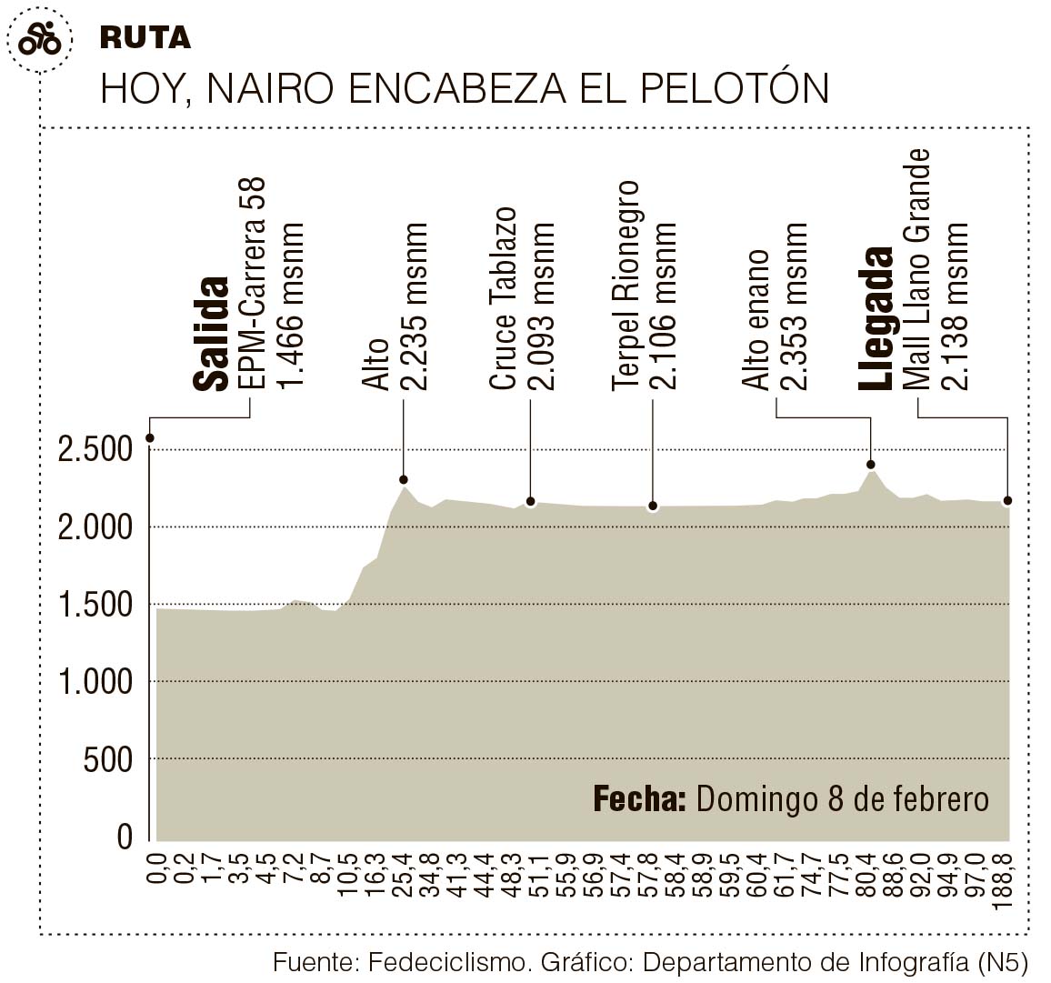 InfogrÃ¡fico