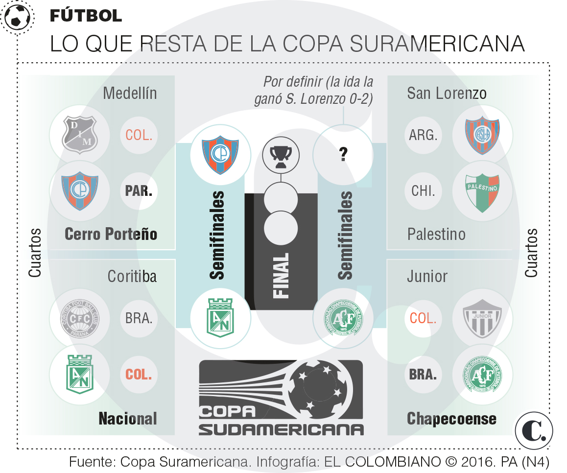 InfogrÃ¡fico