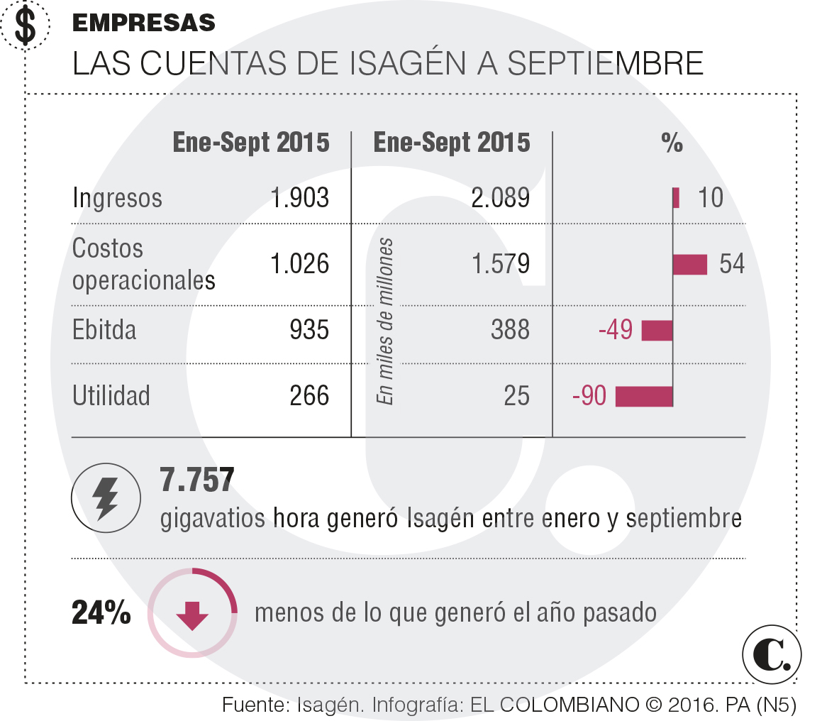 InfogrÃ¡fico