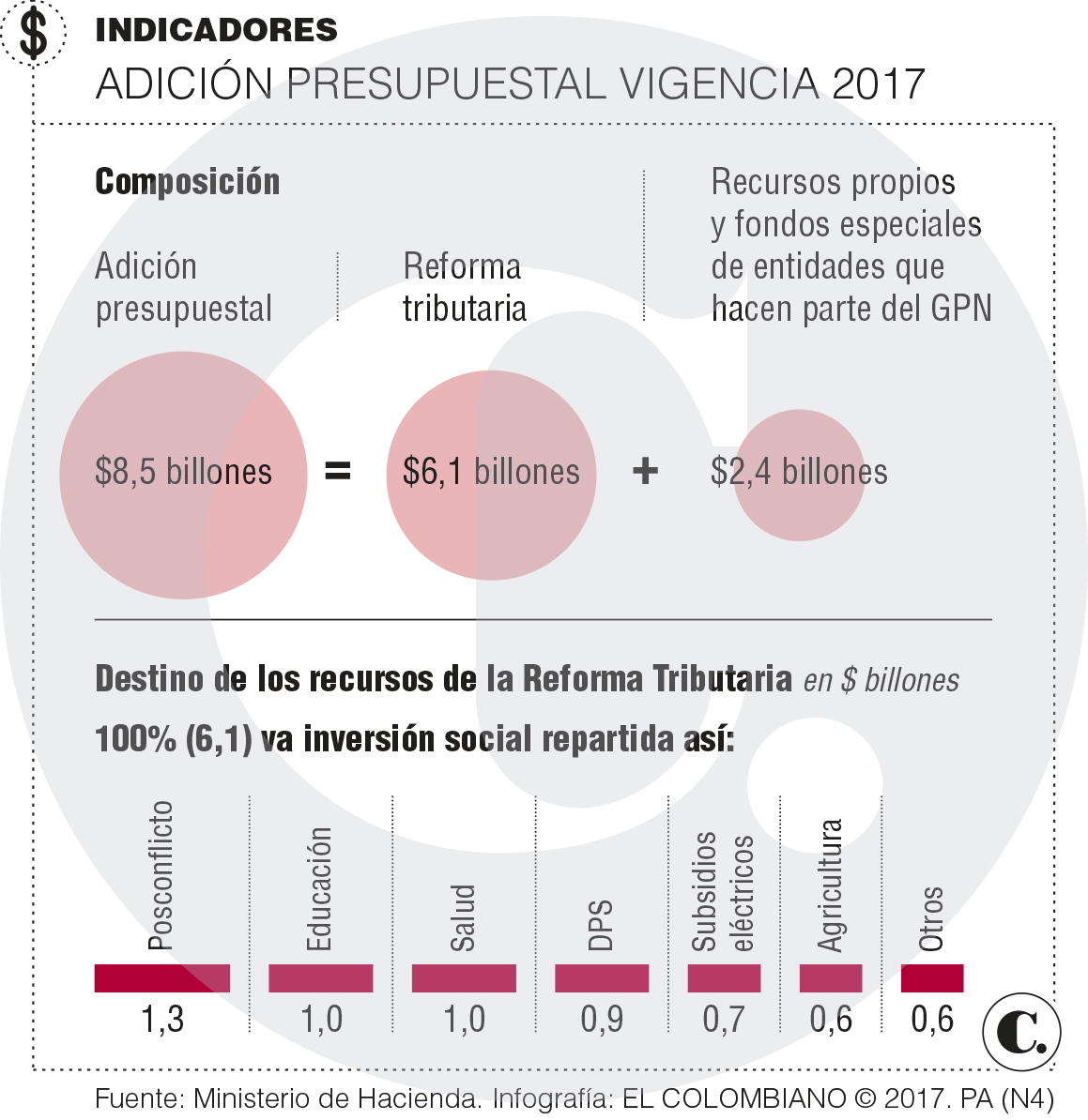 InfogrÃ¡fico
