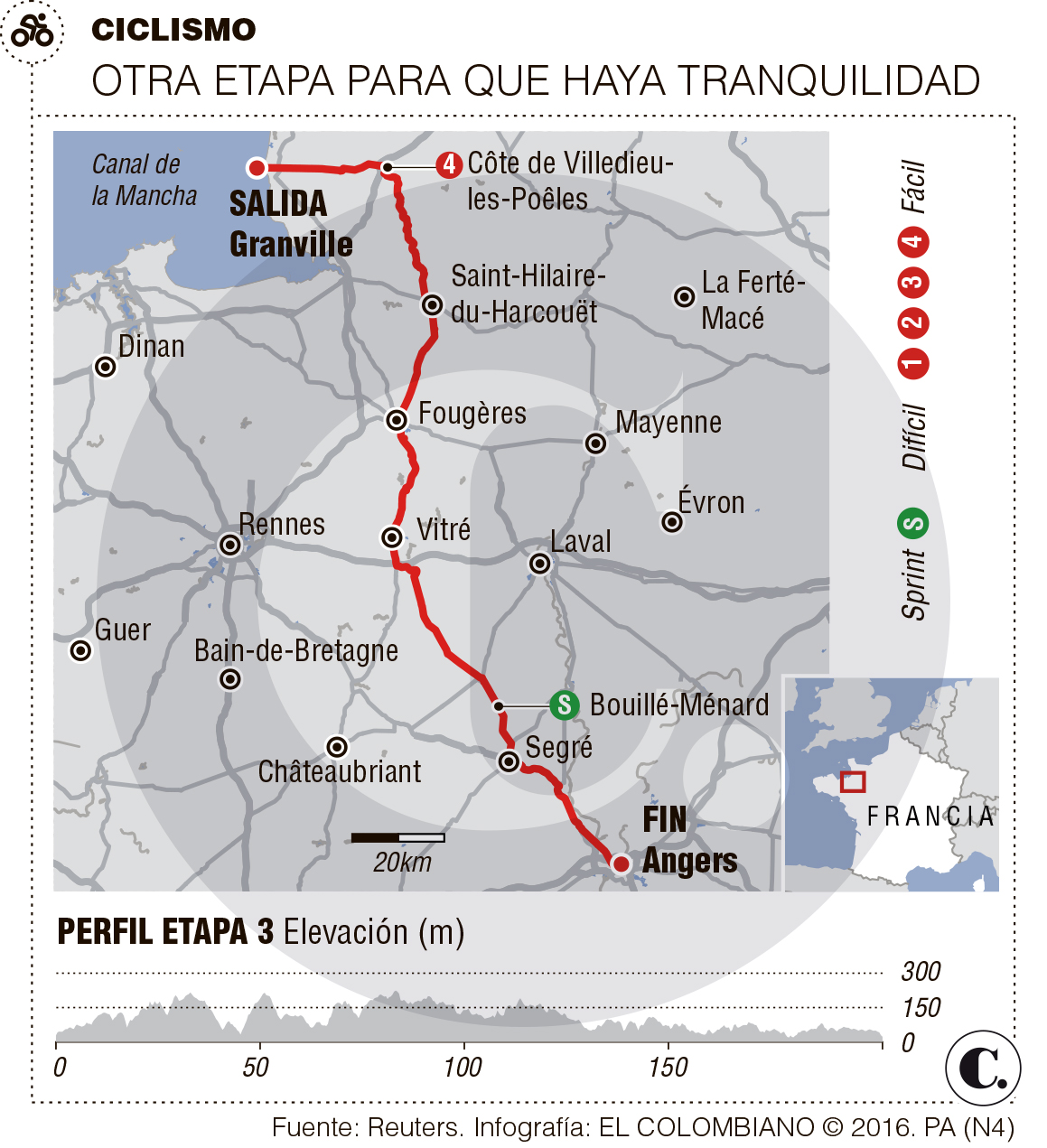 InfogrÃ¡fico