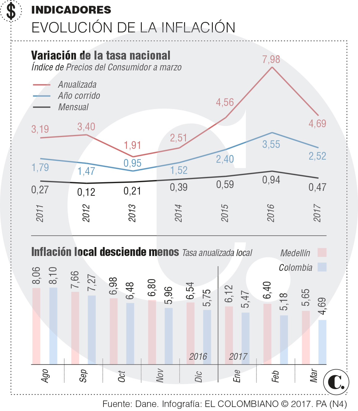 InfogrÃ¡fico
