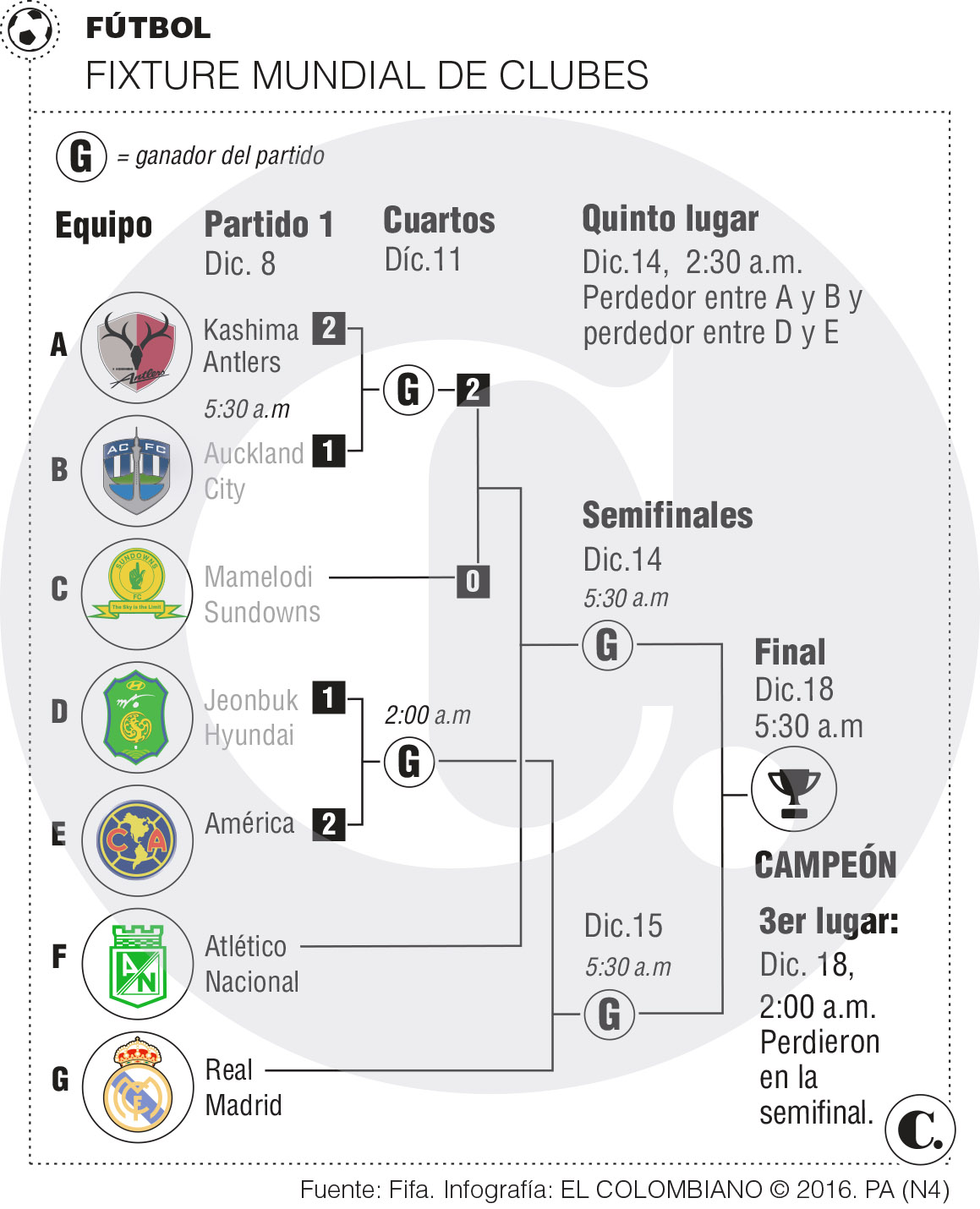 “Queremos despertar con el título en nuestras manos”