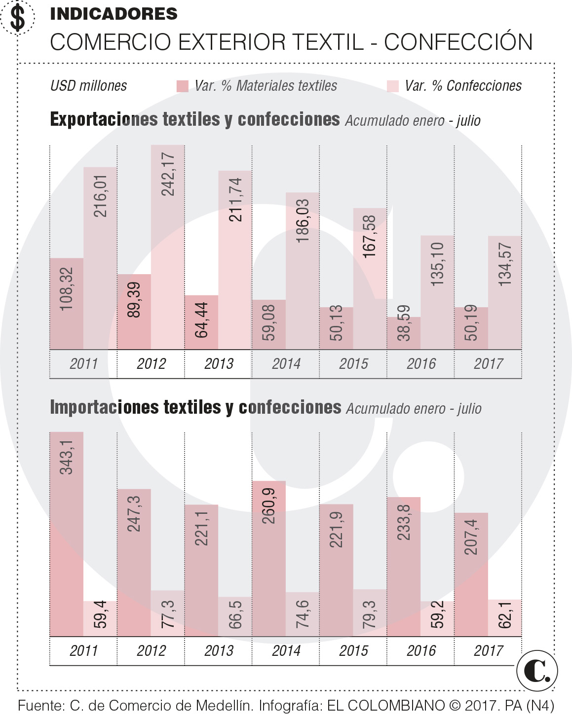 InfogrÃ¡fico