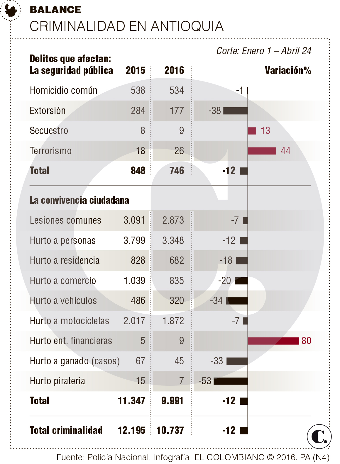 InfogrÃ¡fico