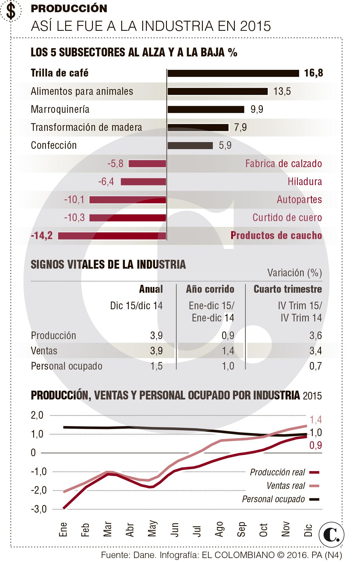 InfogrÃ¡fico