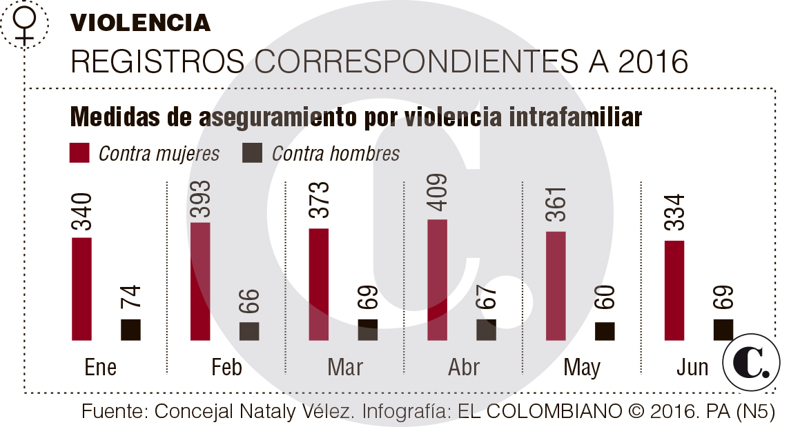 InfogrÃ¡fico