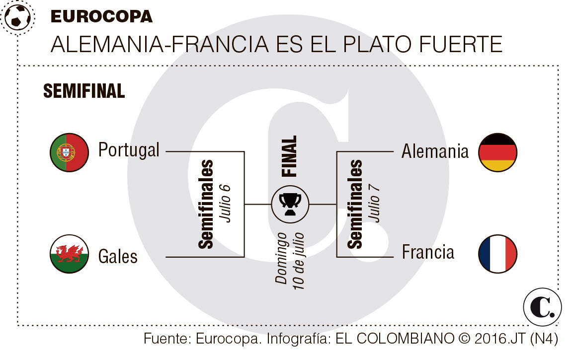 InfogrÃ¡fico