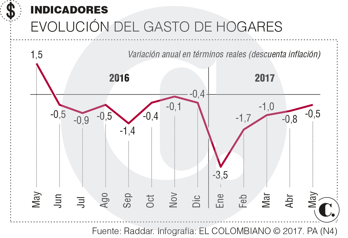 InfogrÃ¡fico