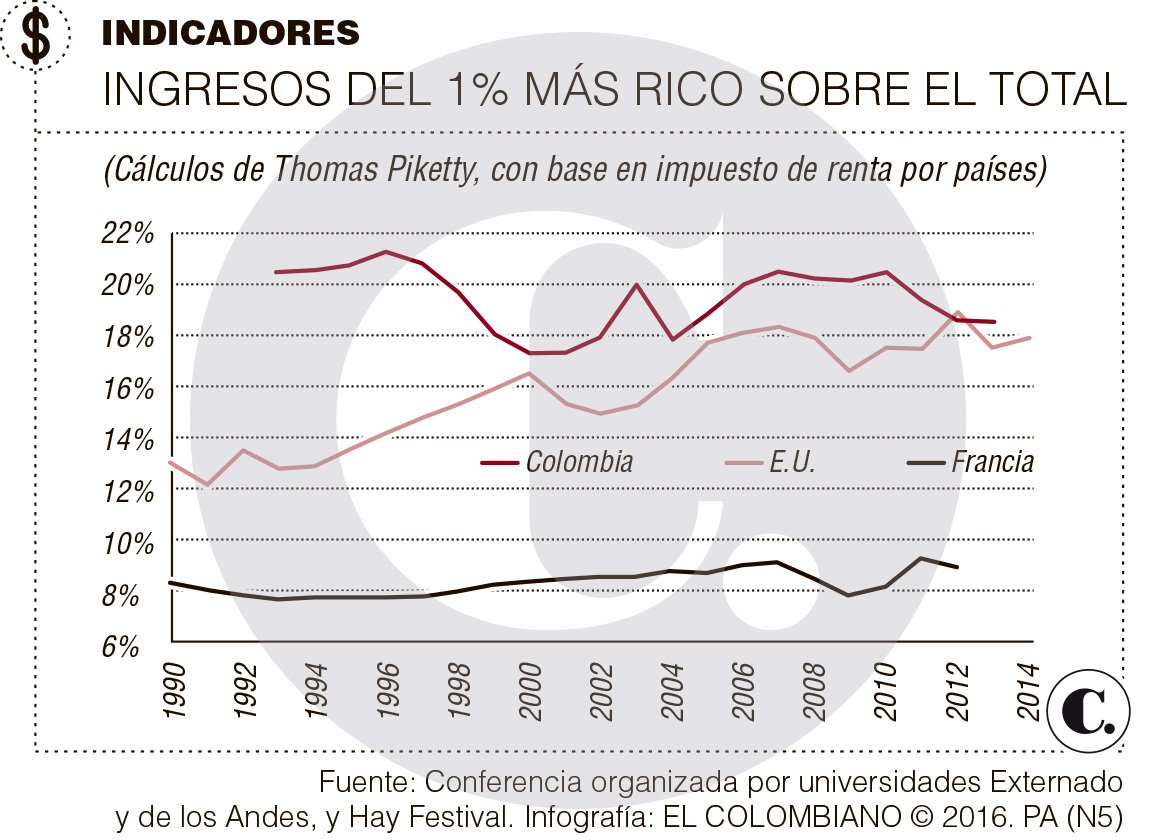 InfogrÃ¡fico