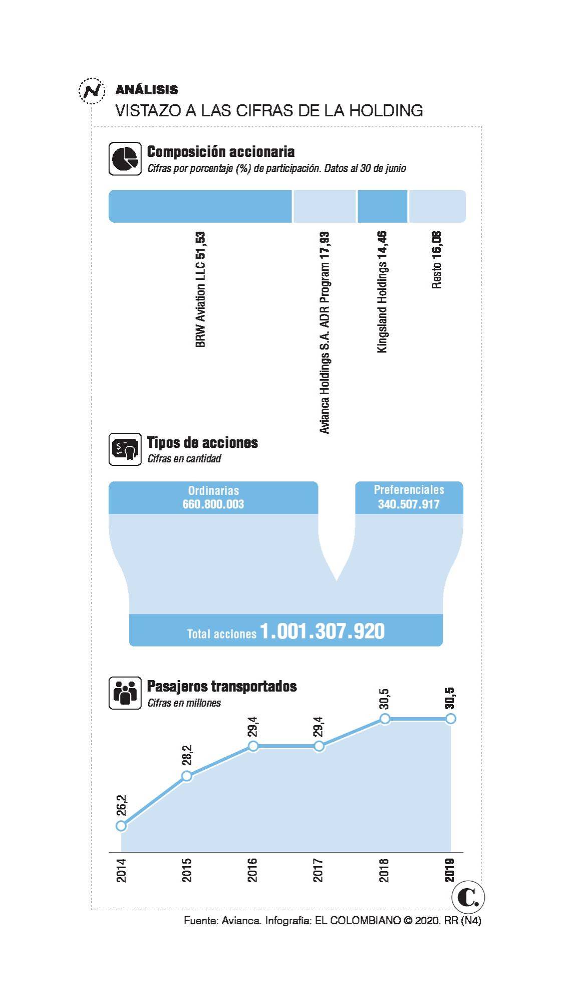 InfogrÃ¡fico
