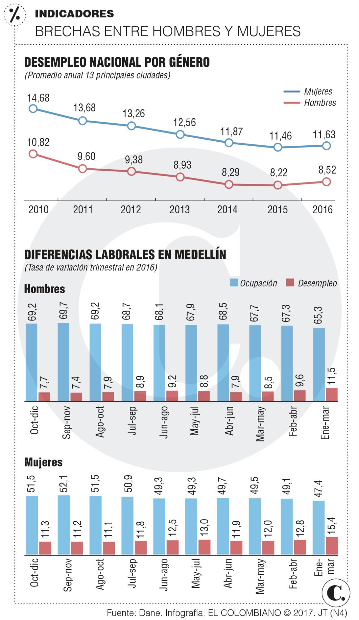 InfogrÃ¡fico