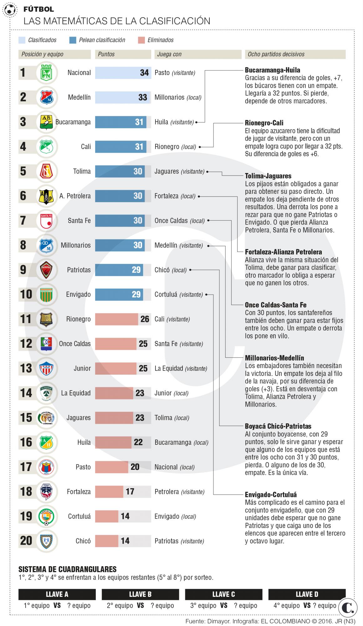 InfogrÃ¡fico