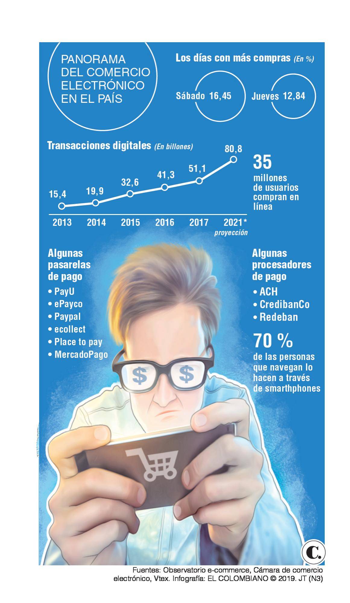 InfogrÃ¡fico