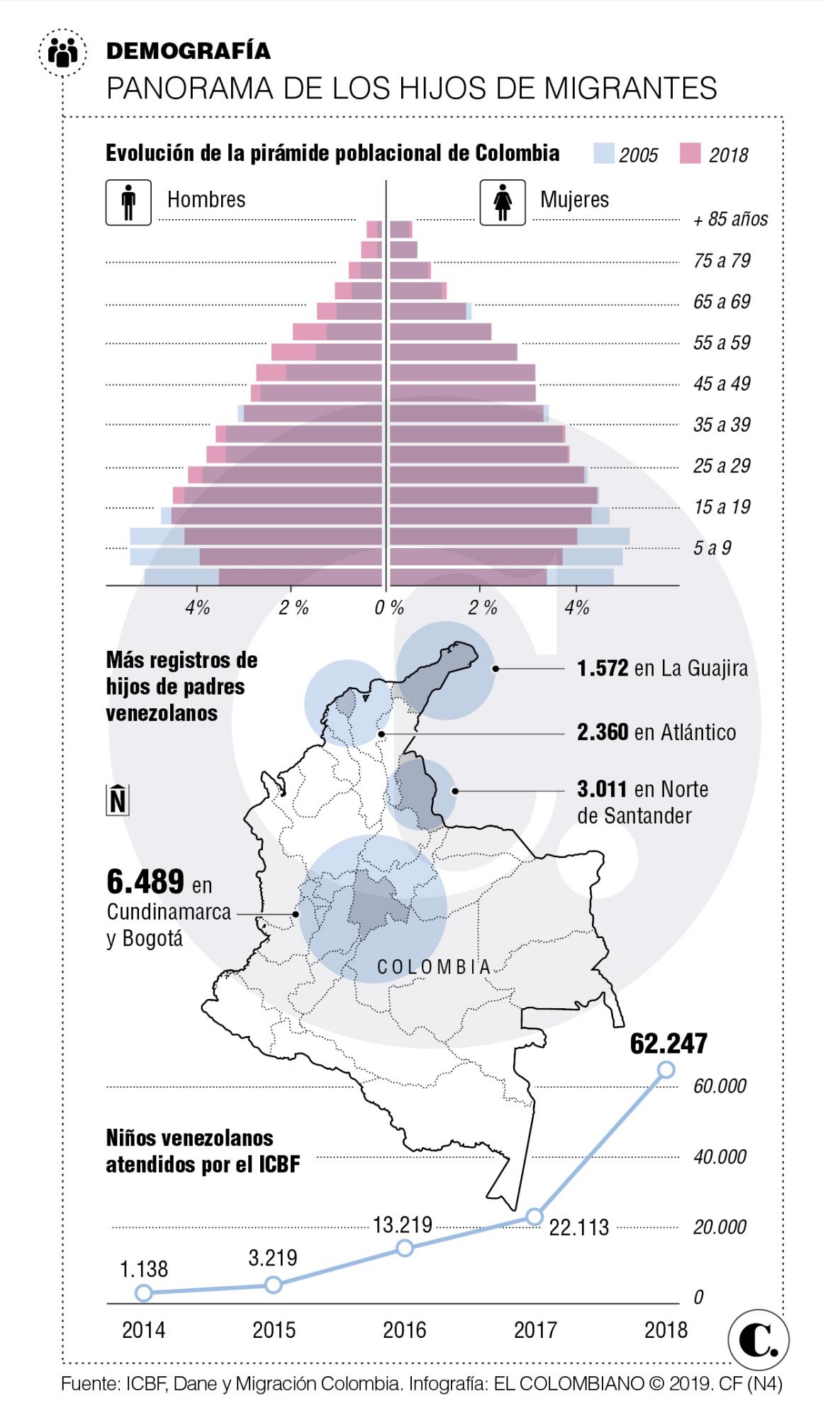 InfogrÃ¡fico