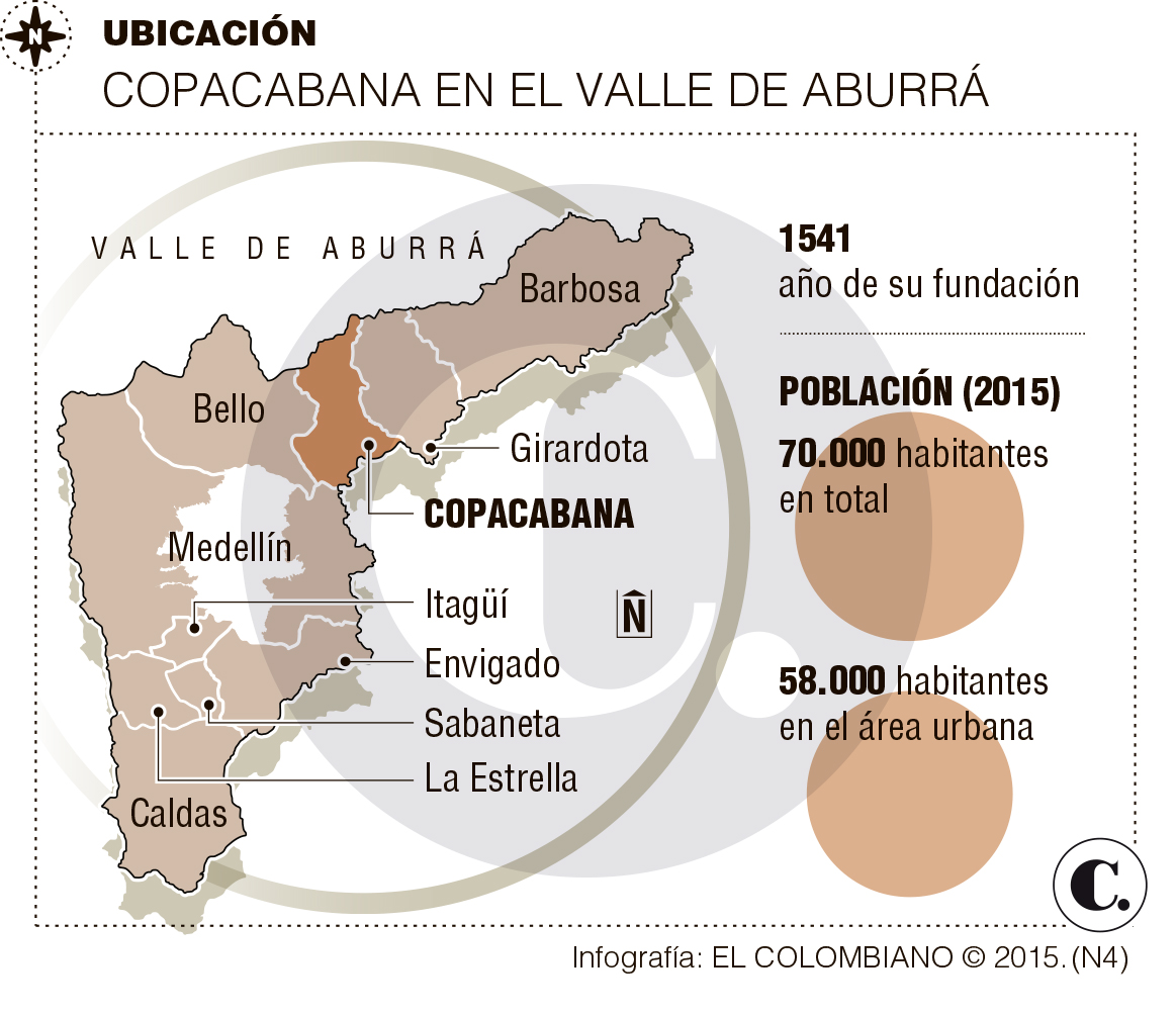 InfogrÃ¡fico