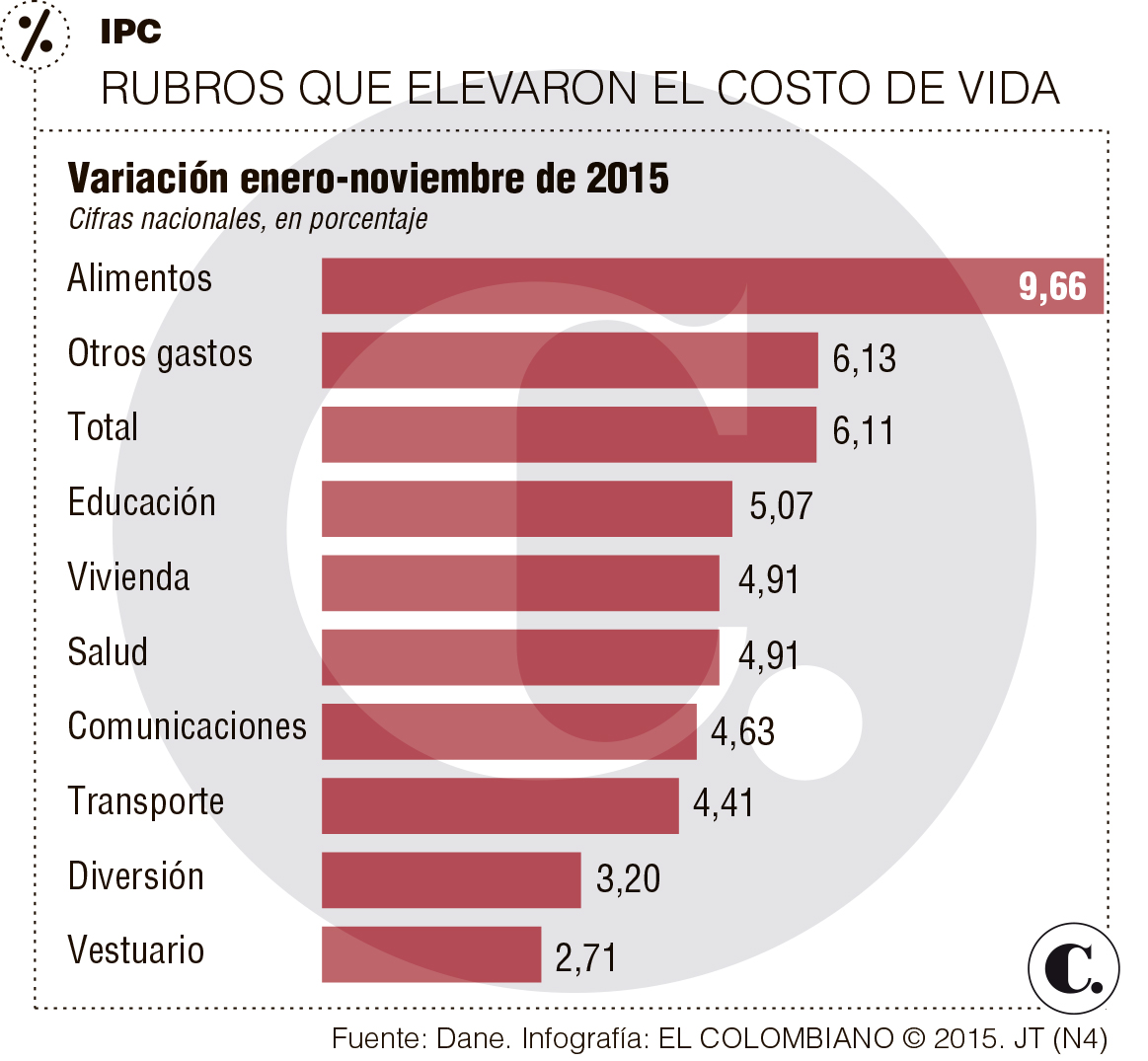 InfogrÃ¡fico