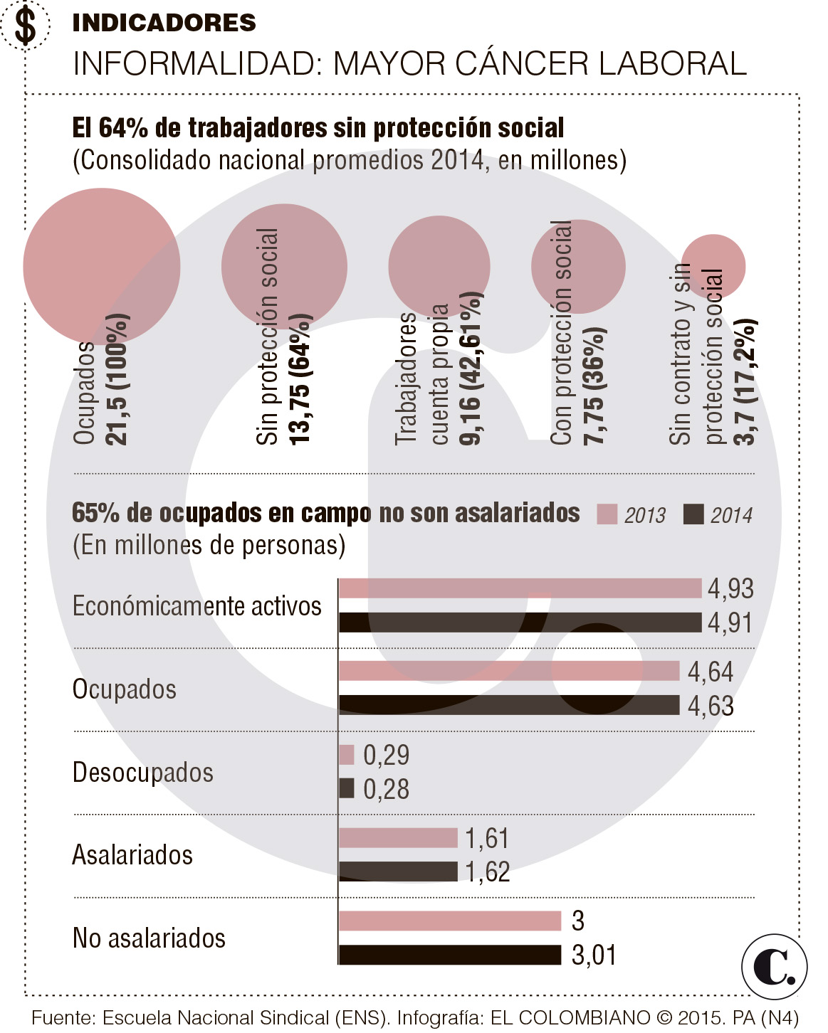 InfogrÃ¡fico