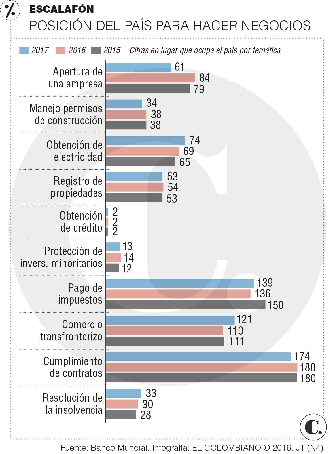 InfogrÃ¡fico