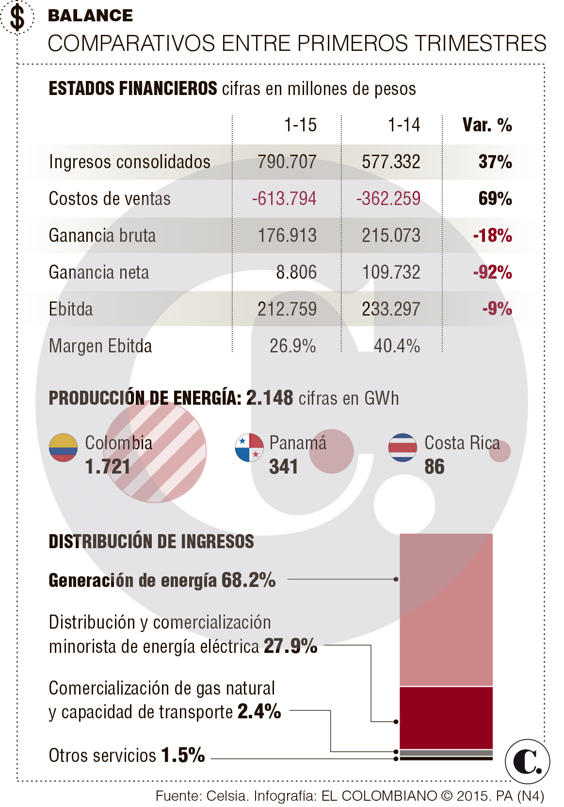 InfogrÃ¡fico