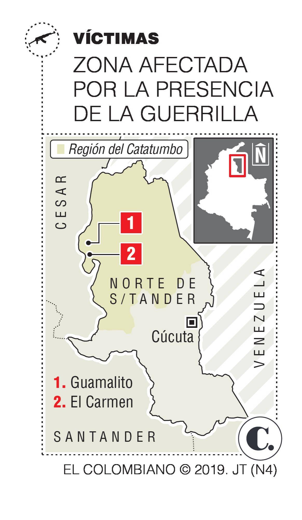 InfogrÃ¡fico