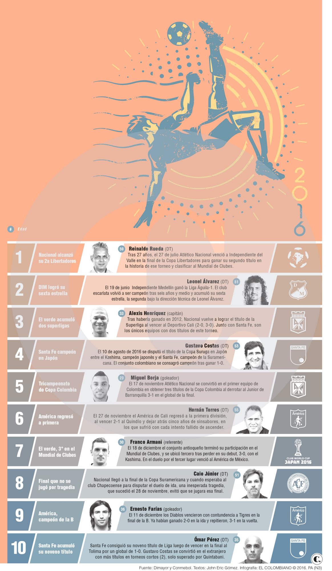 InfogrÃ¡fico