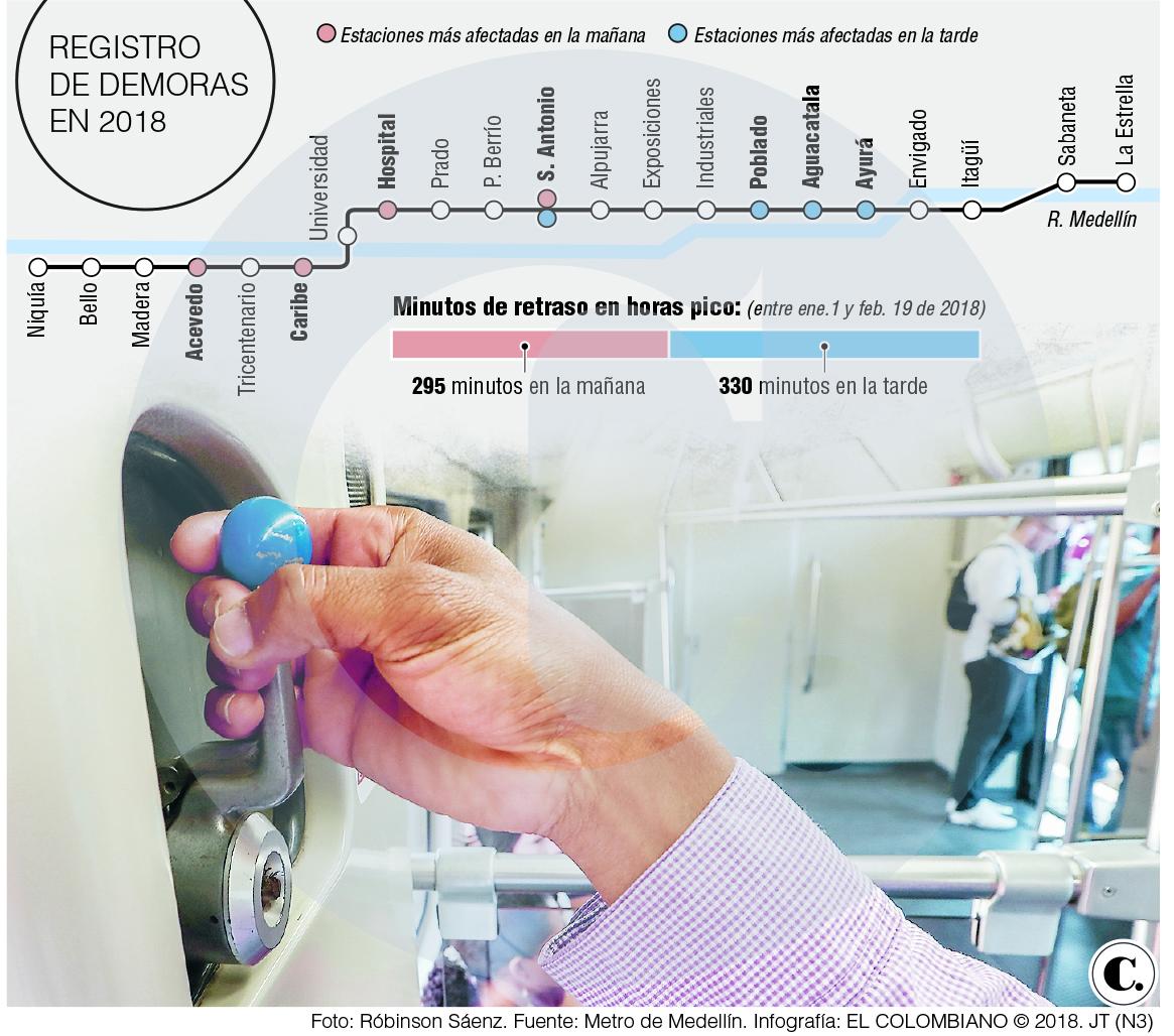 InfogrÃ¡fico