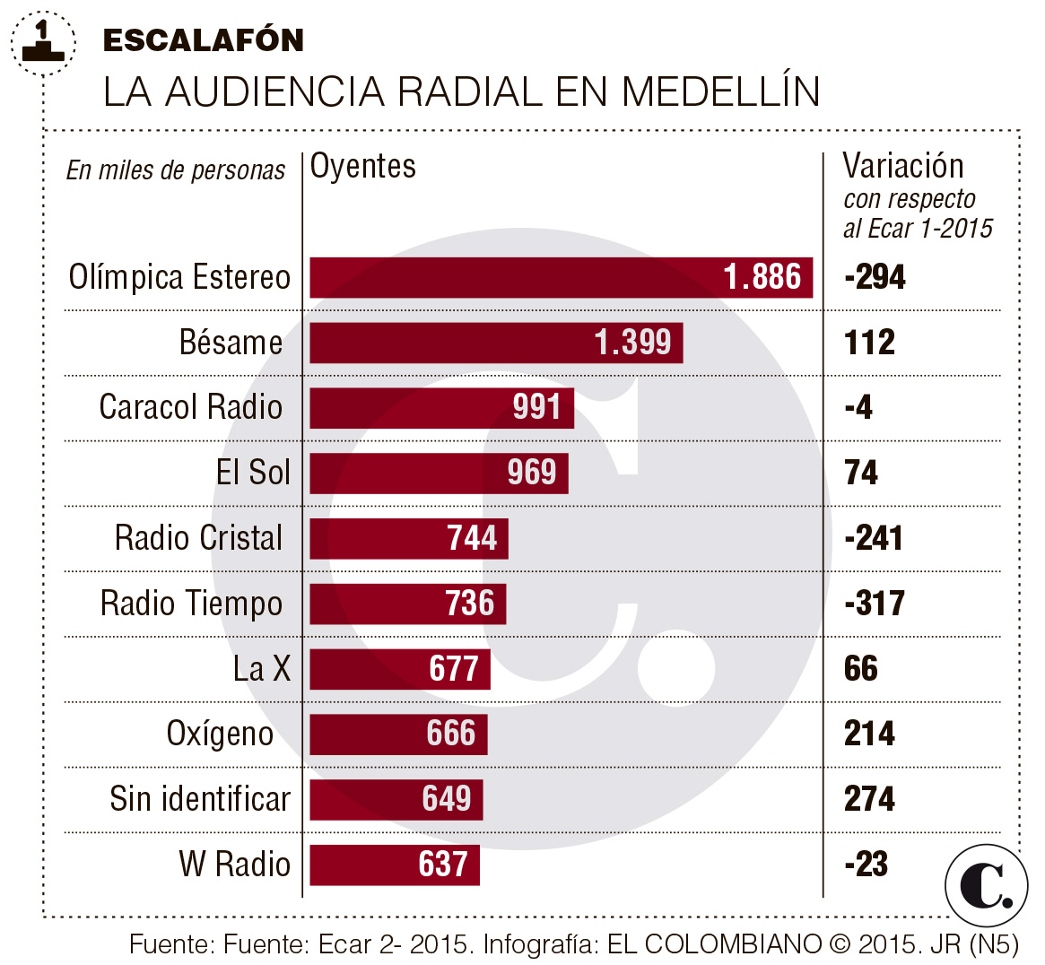 InfogrÃ¡fico