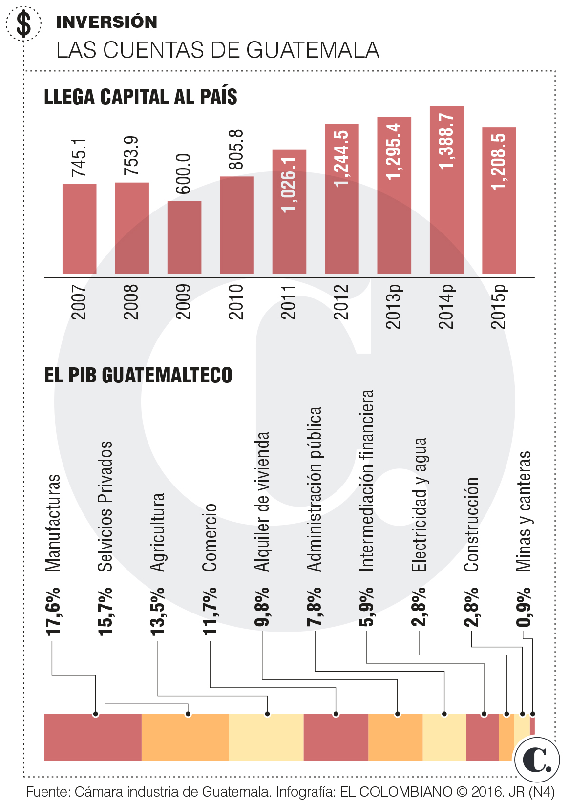 InfogrÃ¡fico