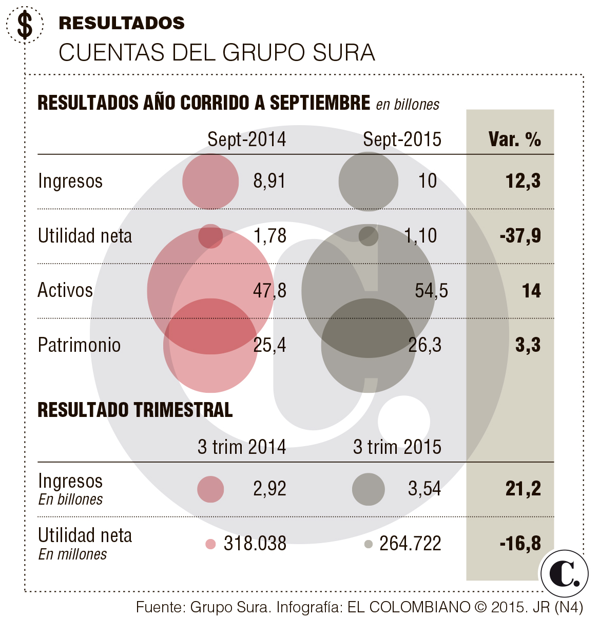 InfogrÃ¡fico