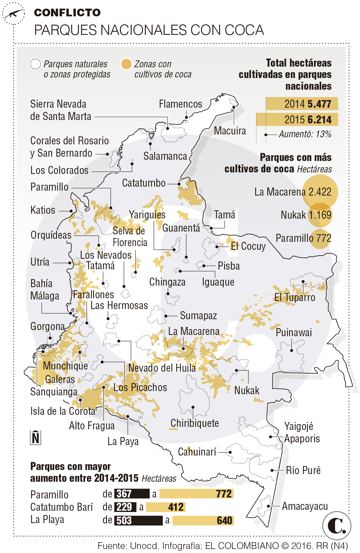 InfogrÃ¡fico