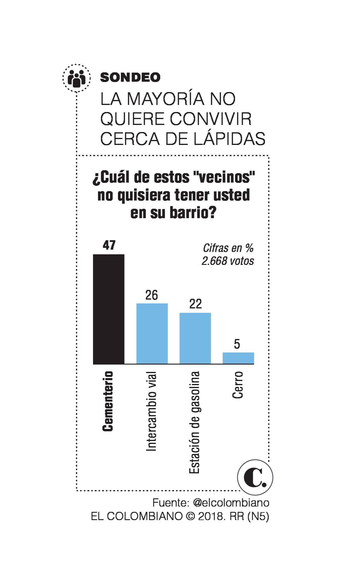 InfogrÃ¡fico
