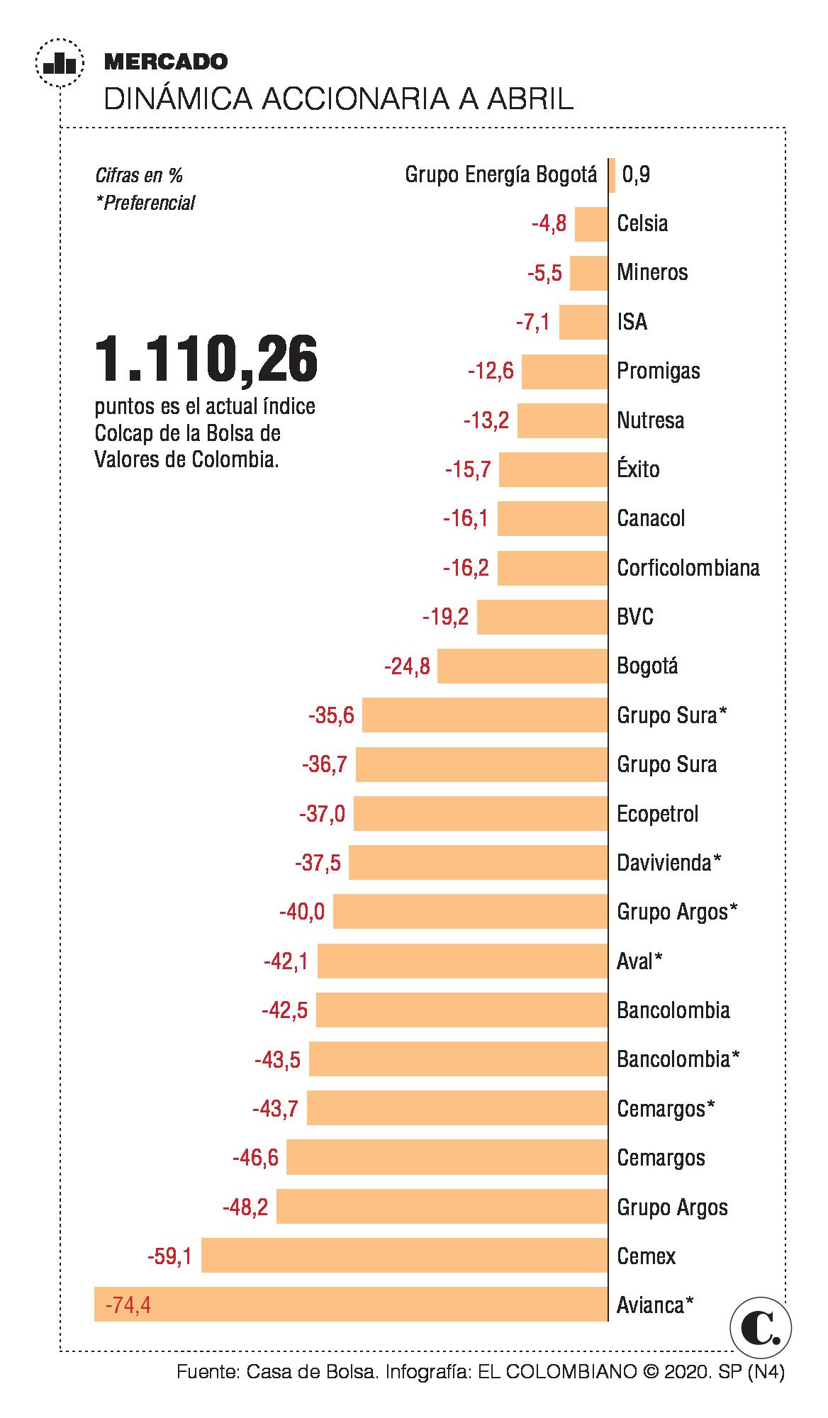 InfogrÃ¡fico