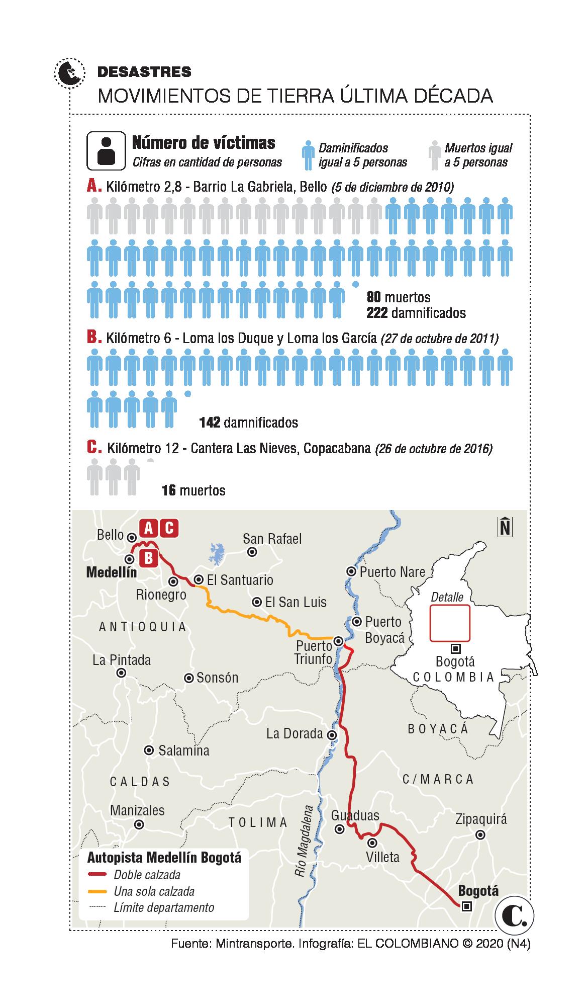 InfogrÃ¡fico