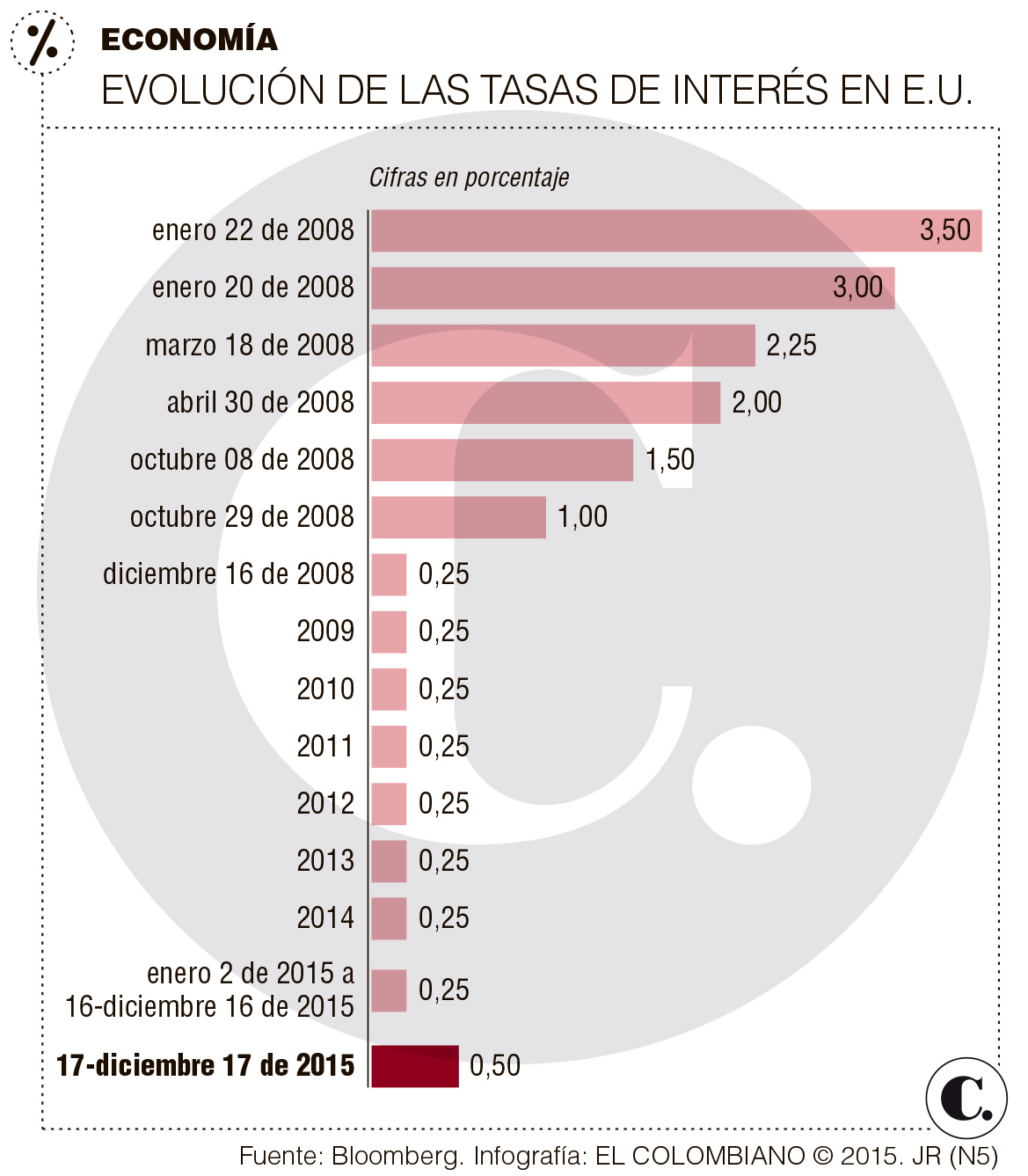 InfogrÃ¡fico