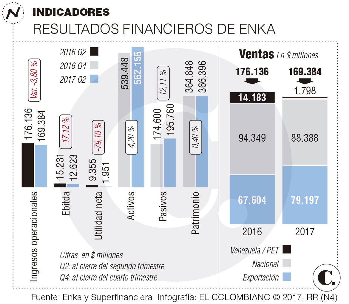 InfogrÃ¡fico