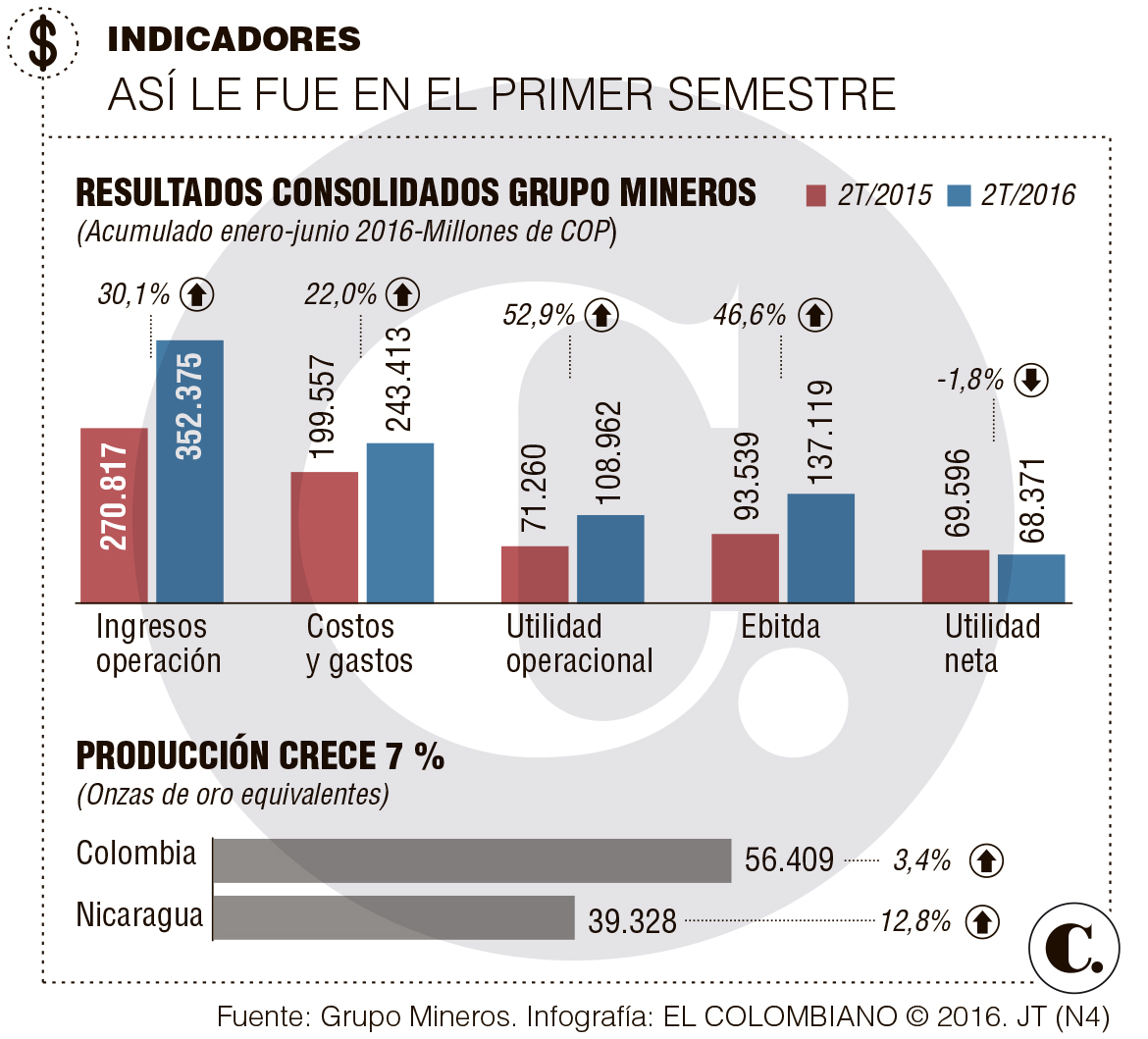 InfogrÃ¡fico