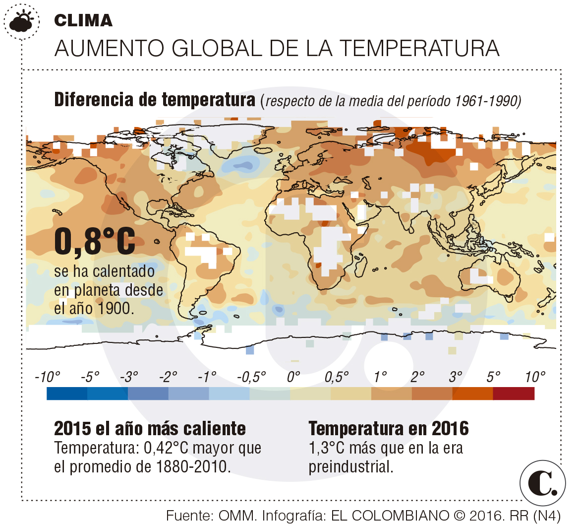 InfogrÃ¡fico