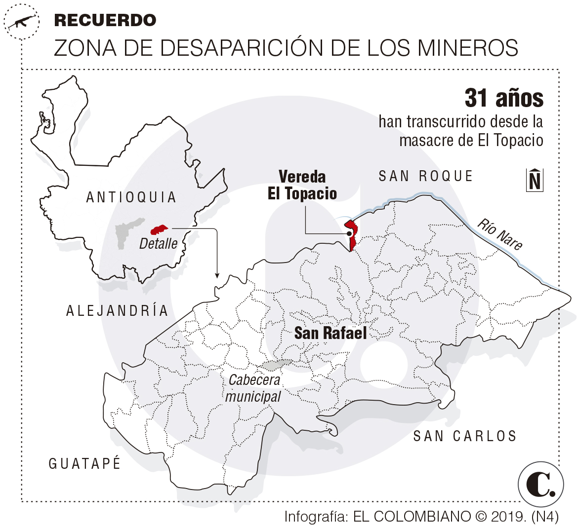 InfogrÃ¡fico