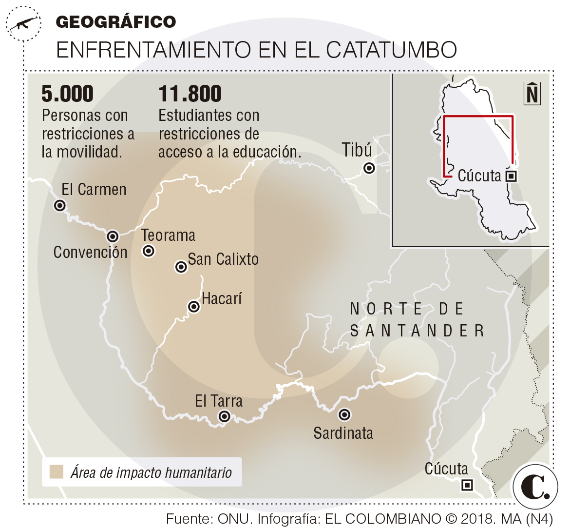 InfogrÃ¡fico