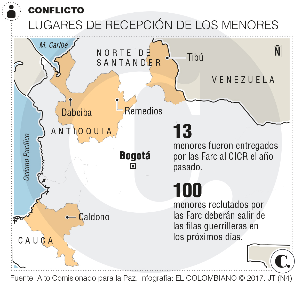 InfogrÃ¡fico