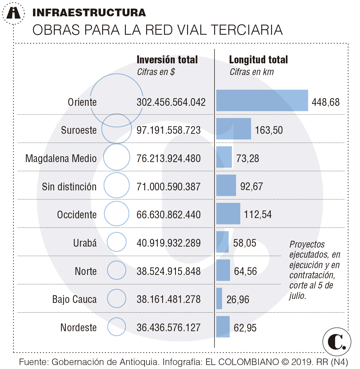 InfogrÃ¡fico