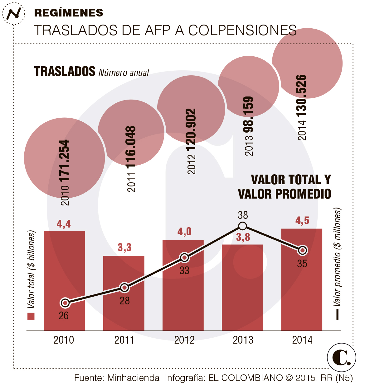 InfogrÃ¡fico