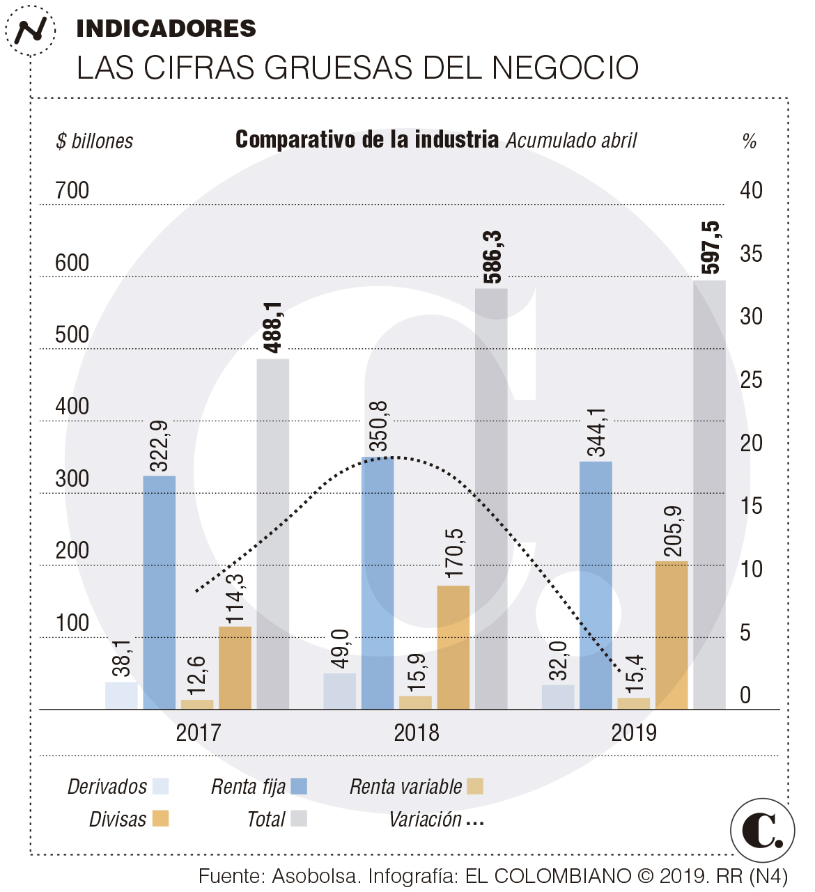 InfogrÃ¡fico