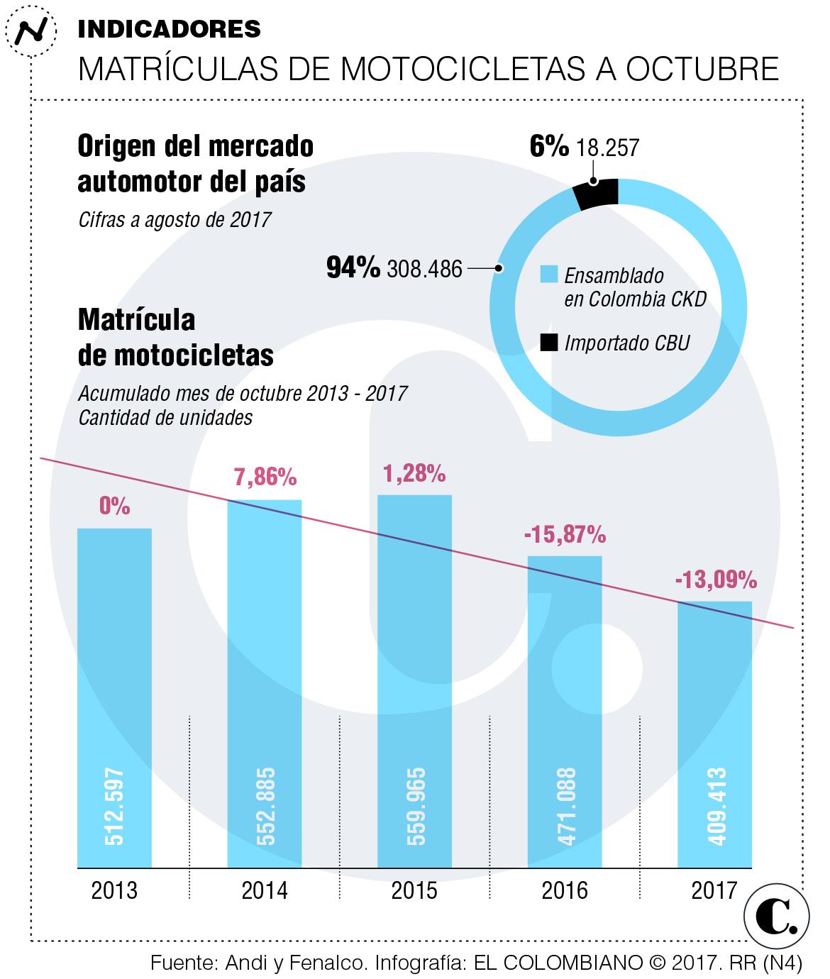 InfogrÃ¡fico