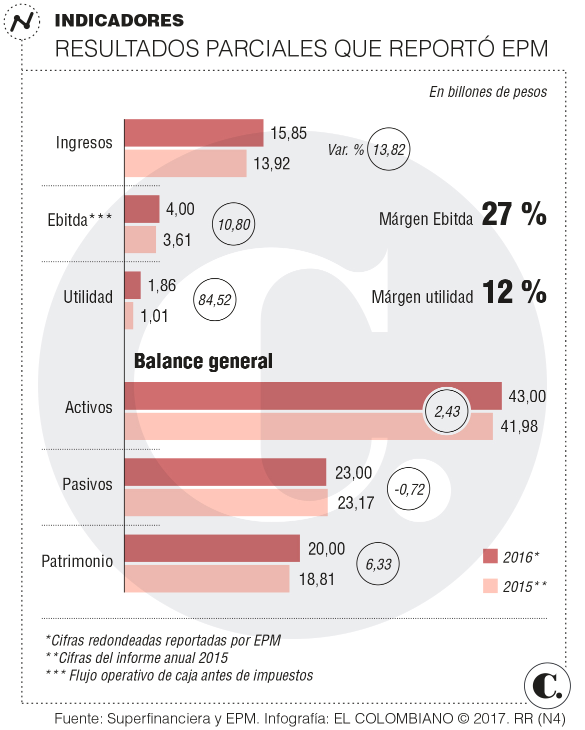 InfogrÃ¡fico